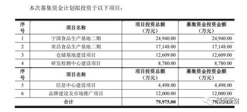 紫燕食品IPO 家族控股超85%引關(guān)注，供應(yīng)商關(guān)系成監(jiān)管問(wèn)詢焦點(diǎn)