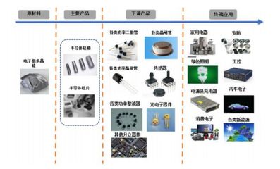 中晶科技啟動申購 國產(chǎn)半導(dǎo)體硅材料崛起的堅(jiān)實(shí)一步